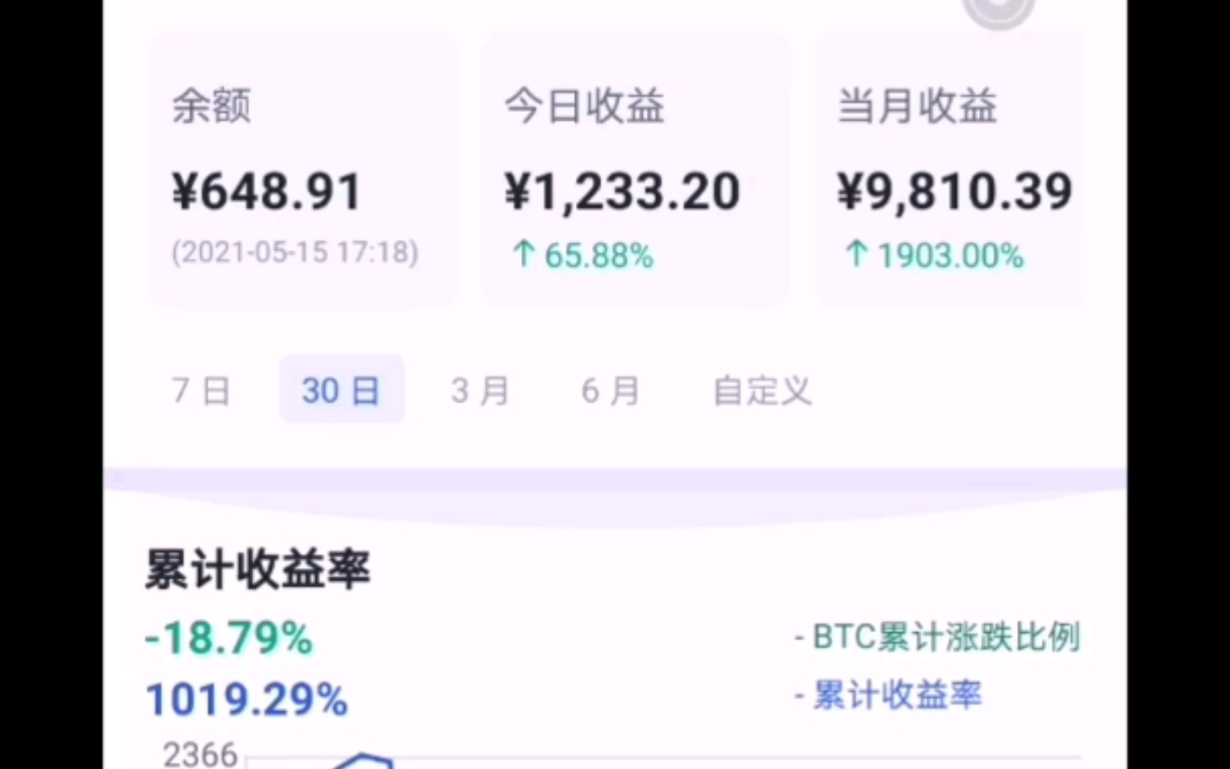 比特币合约，一天资金翻2倍，刺激，哈哈哈