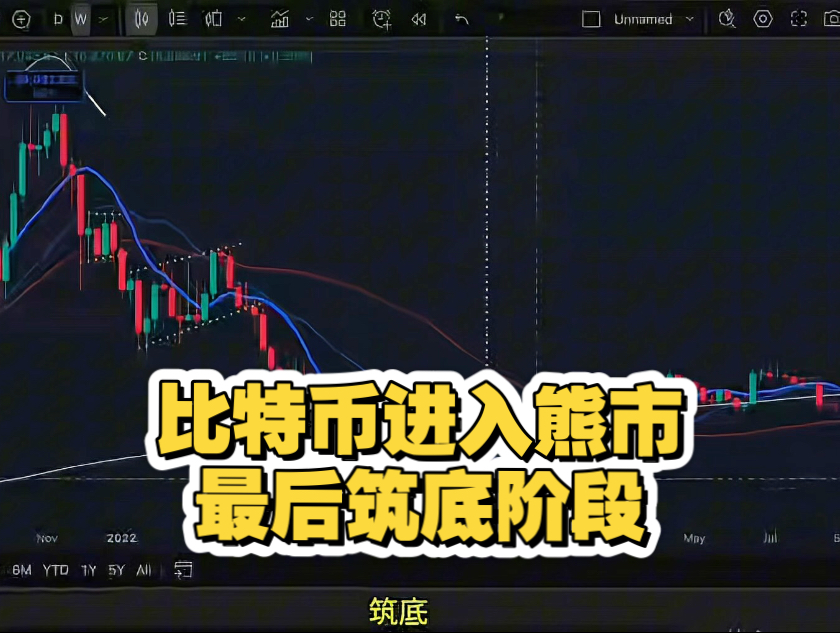 比特币进入熊市最后筑底阶段