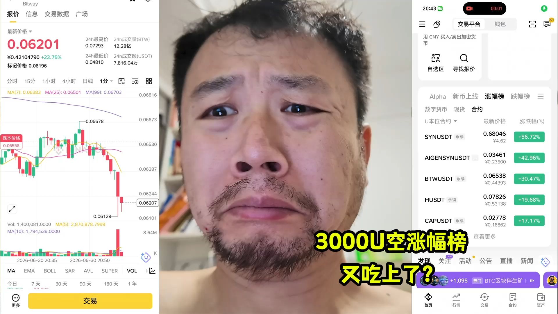 3000U空涨幅榜，又吃上了，24小时会亏多少钱？