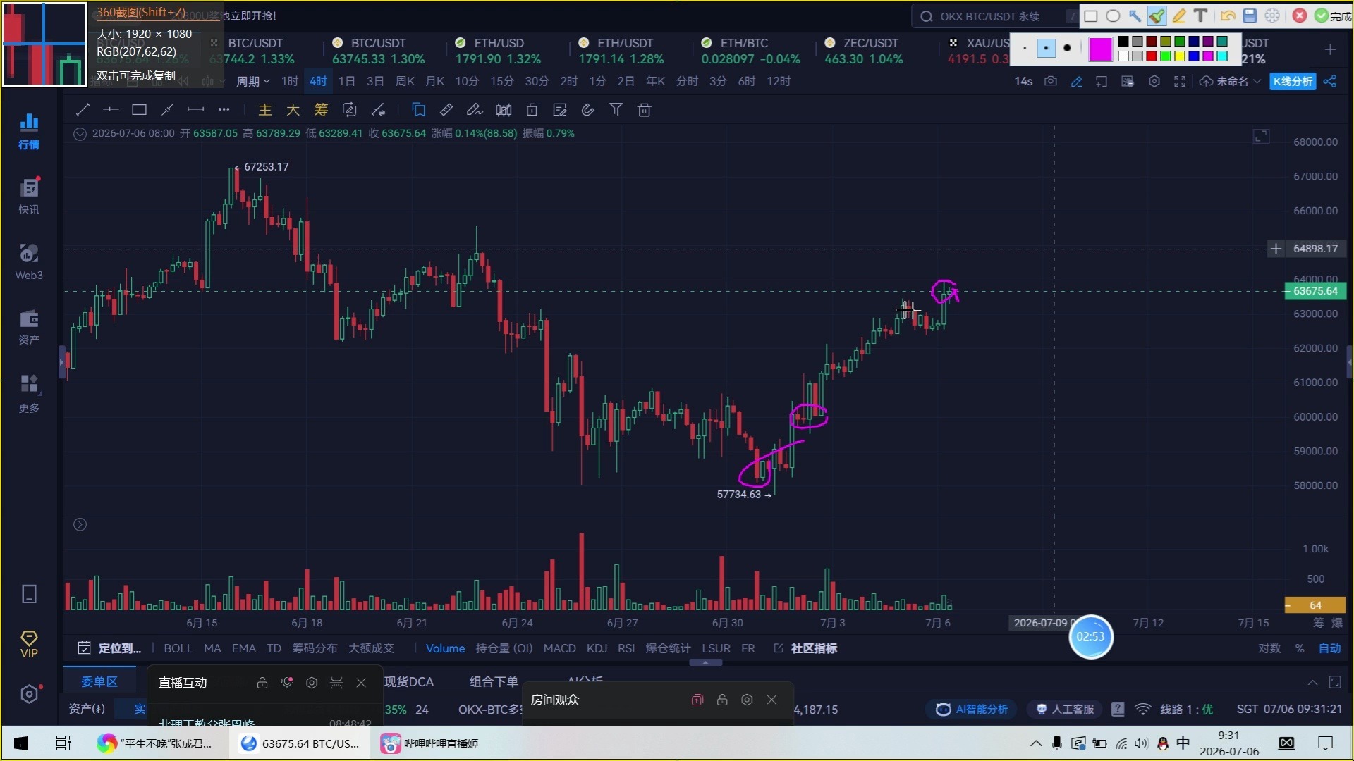 7月6号比特币还能涨吗？后面怎么做？全在视频里面了，认证看完都清楚了