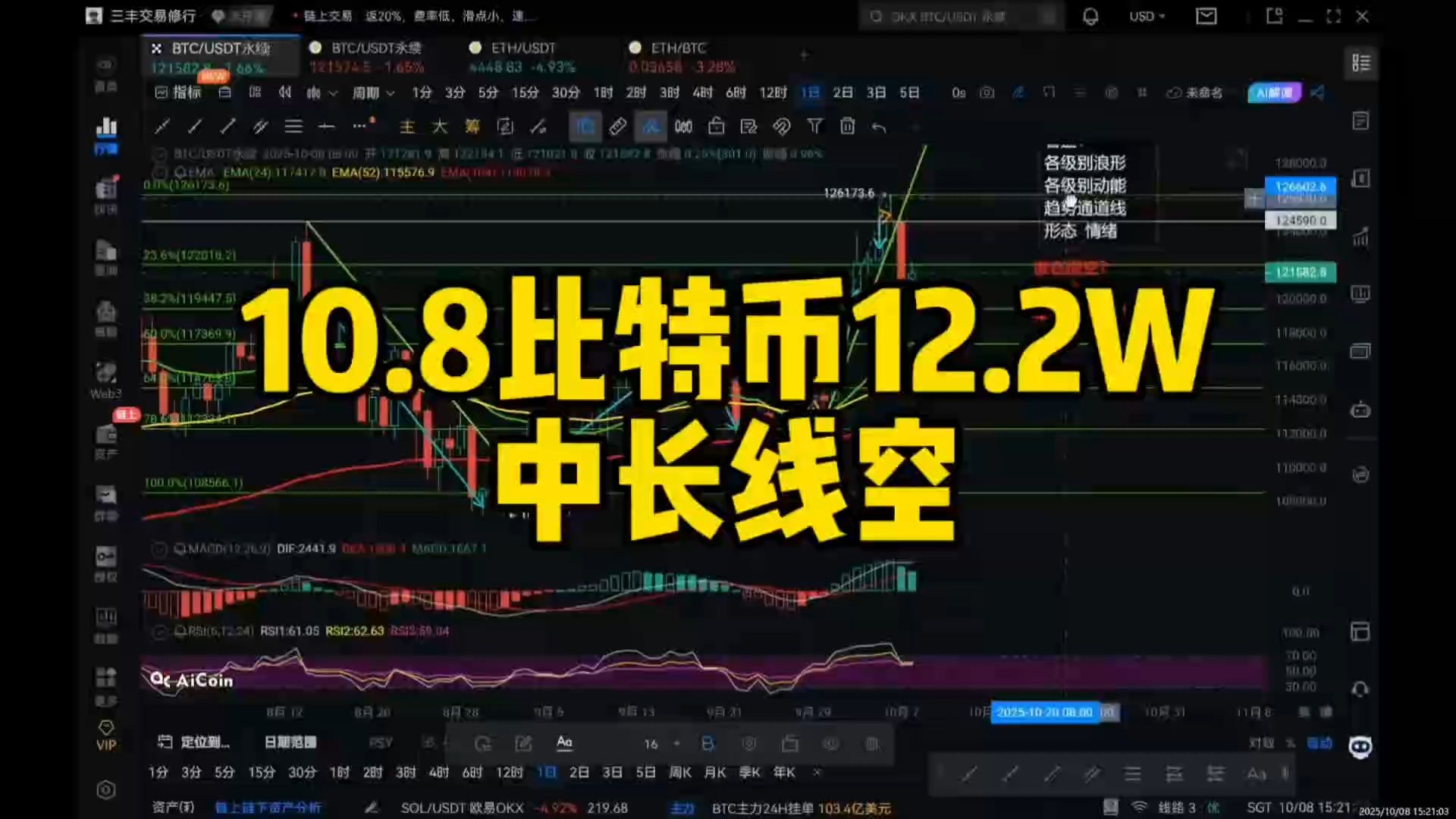 10.8比特币合约逻辑—12.2W中长线空