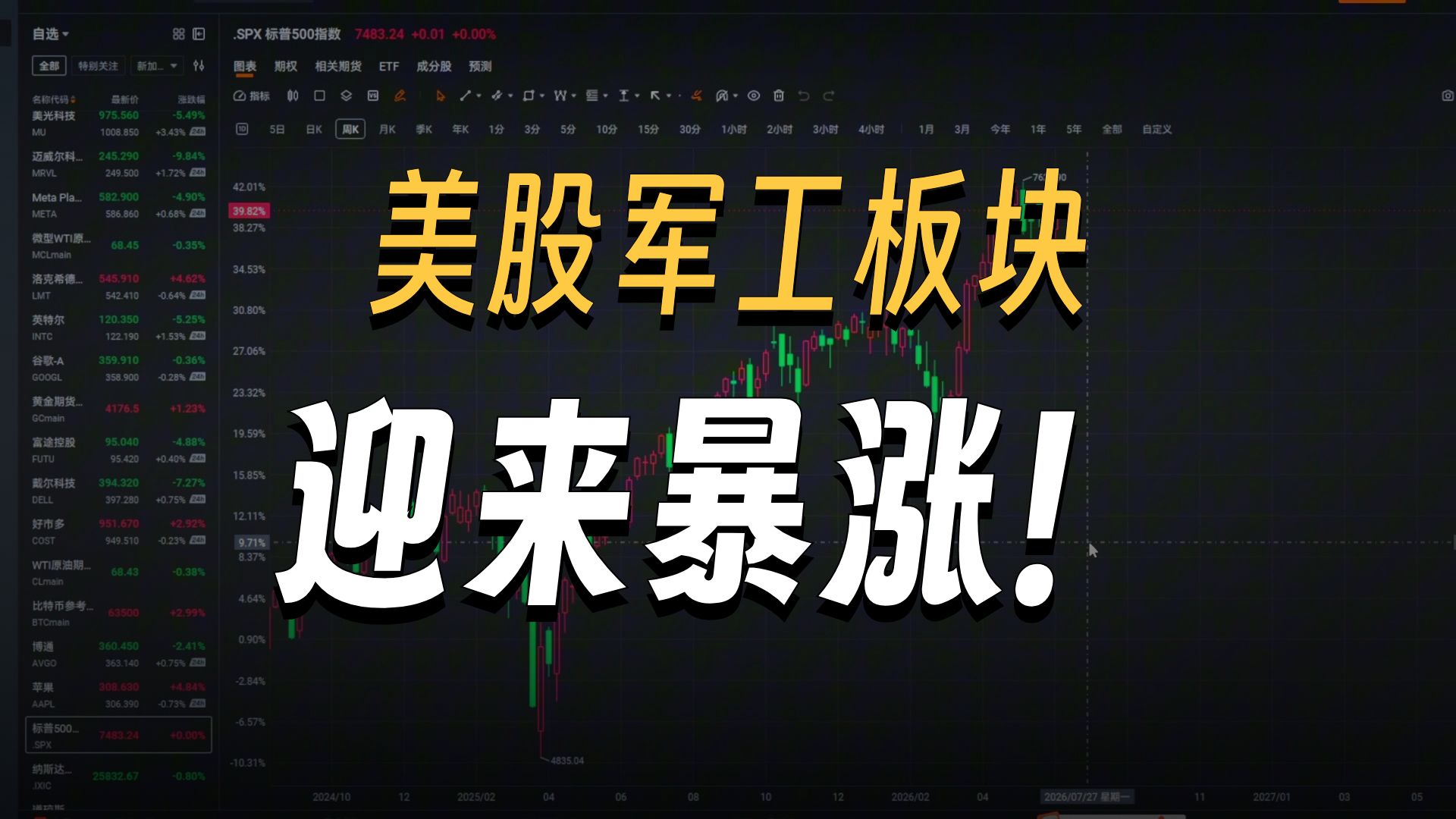 美股周一惊心开盘！地缘风暴与宏观汇率大洗牌引爆多空十字路口。科技巨头面临高位剧烈调仓，军工巨头LMT暴涨还将继续，比特币暴涨完成反杀！下周美联储纪要与中报大幕来