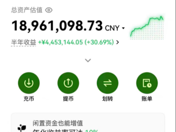 盈利400万后，再次入场买了4000万比特币入场逻辑盈利目标一个视频讲清楚
