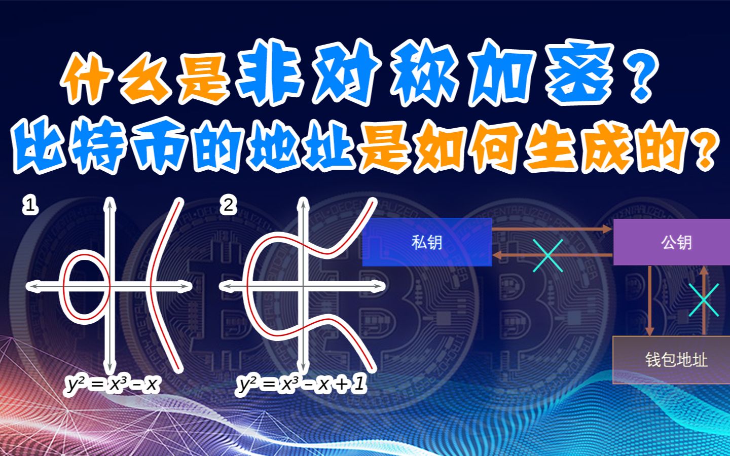 椭圆曲线加密与哈希函数是什么？非对称加密是什么？比特币中的数学原理