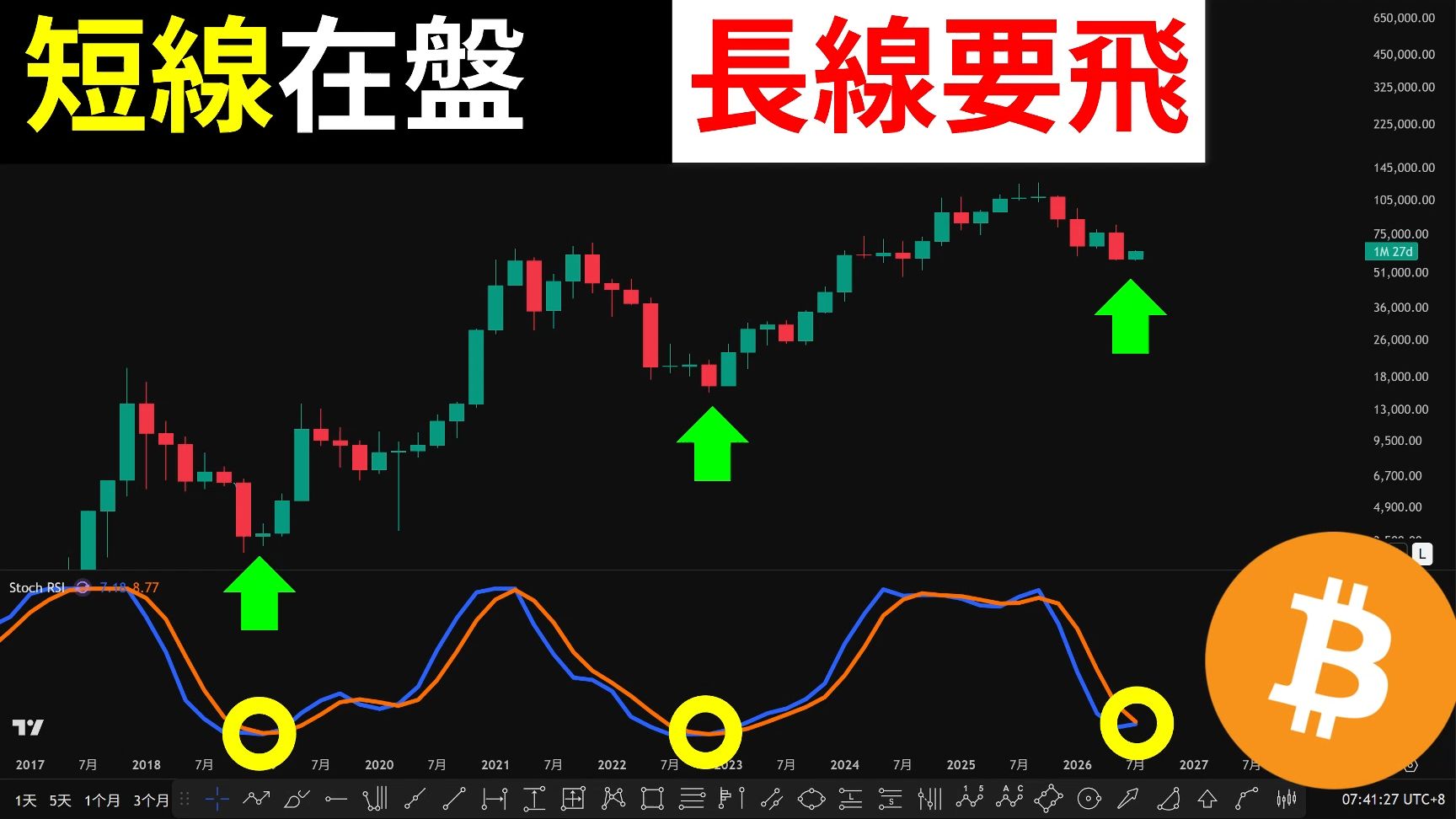 比特币会不会重演10万美元行情？BTC牛市指标+链上资金答案？