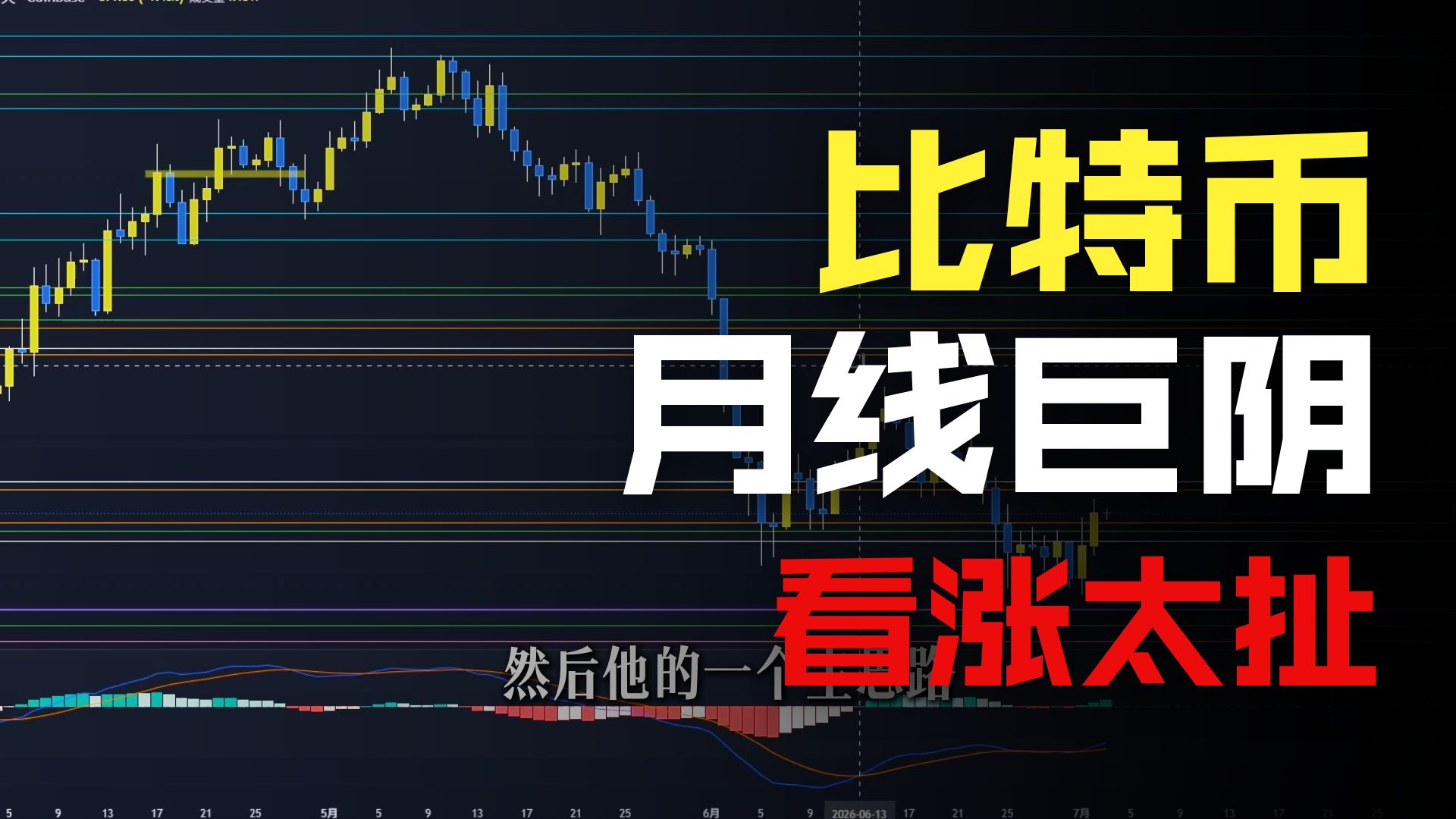 比特币：见底反转了？那就等着被一锅端！