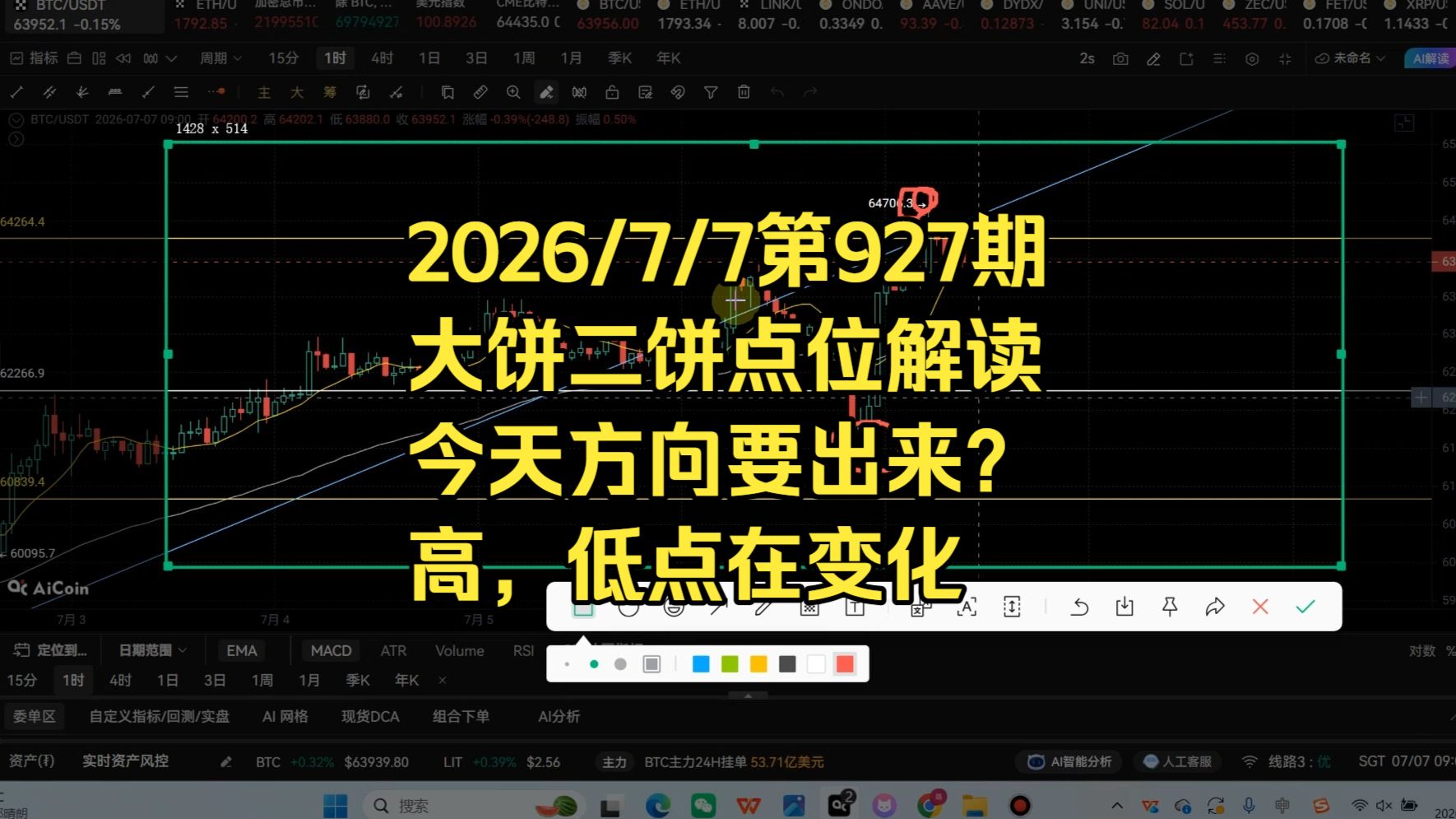 币圈大饼要变方向吗？接下来怎么做。