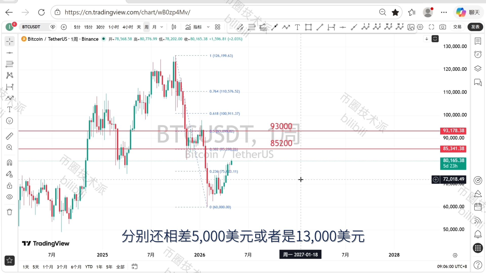 比特币最新结构变化